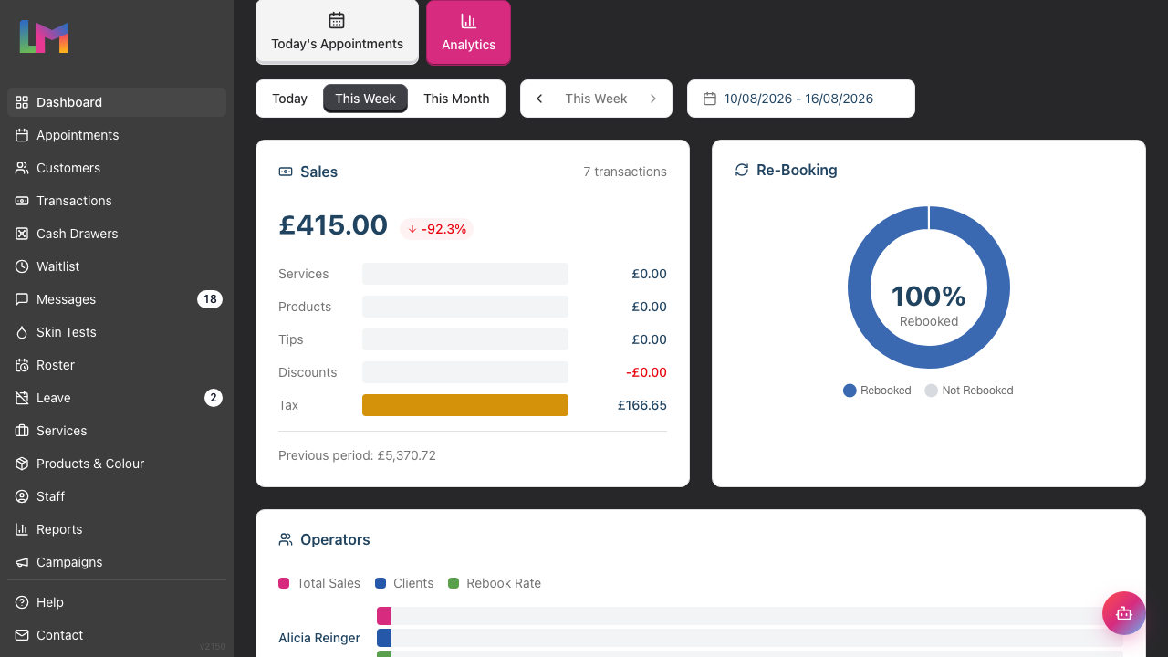 The dashboard Analytics tab showing Sales, Re-Booking, Operators, and Revenue Trend cards