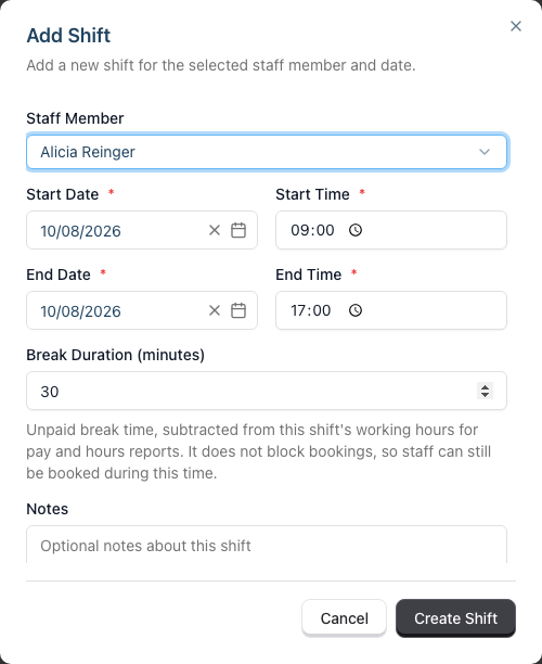 The Add Shift dialog, with Staff Member, Start Date, Start Time, End Date, End Time, Break Duration and Notes fields.