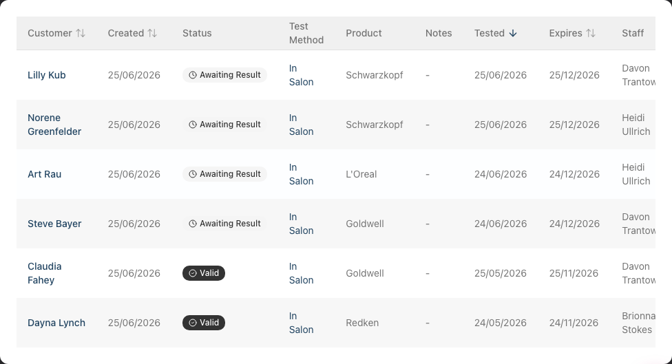 The All Tests tab, with the full results table including the Notes column and per-row status badges