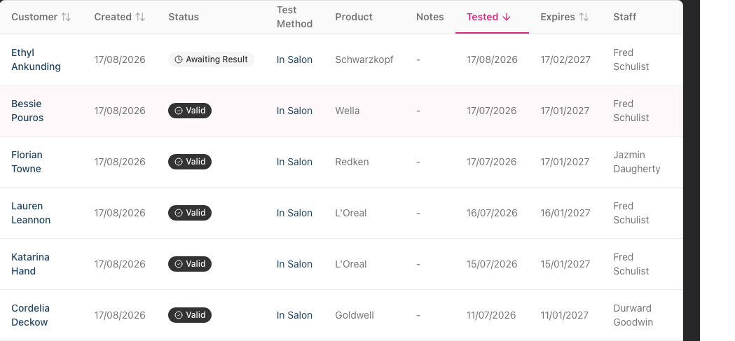 The All Tests tab, with the full results table including the Notes column and per-row status badges