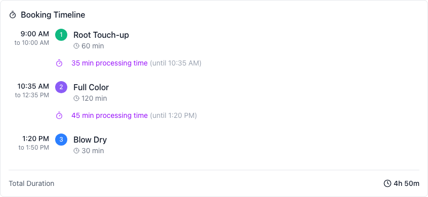 The Booking Timeline preview on the New Appointment form, showing three stacked services with their start and end times and the processing gaps between them