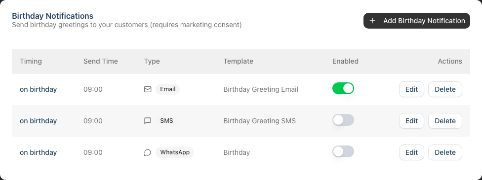 The Birthday Notifications table showing timing, send time, channel, template and enable toggles