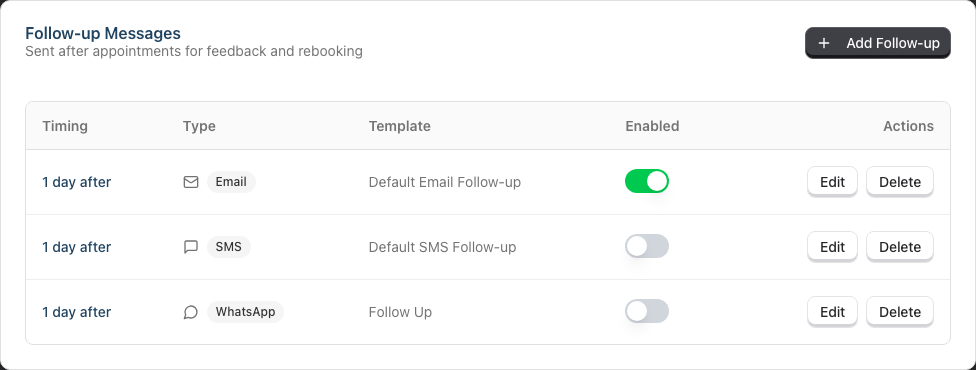 The Follow-up Messages table showing the seeded email, SMS and WhatsApp follow-ups with their timing and enable toggles