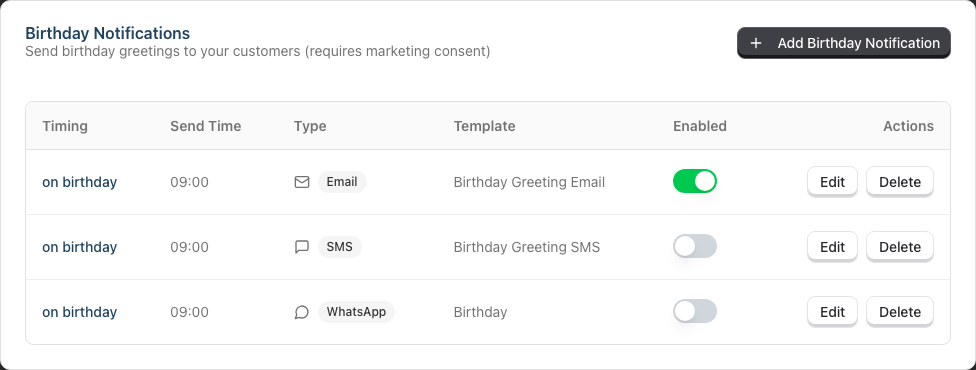 The Birthday Notifications table showing timing, send time, channel, template and enable toggles