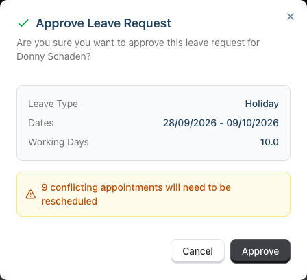 The Approve Leave Request dialog, summarising the leave type, dates and working days with a warning about conflicting appointments