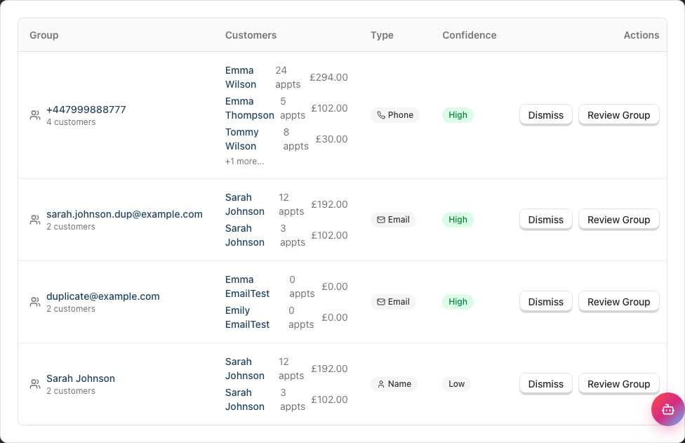The duplicate review screen listing grouped customer records by matched phone number, email or name, each with a confidence rating and Dismiss and Review Group buttons