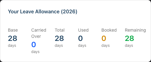 The Your Leave Allowance card showing base, carried over, total, used, pending and remaining days