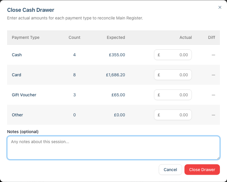 The Close Cash Drawer dialog showing the per-payment-type reconciliation table and variance indicator