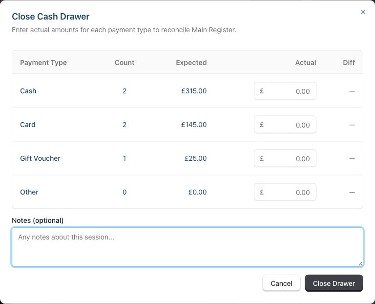 The Close Cash Drawer dialog showing the per-payment-type reconciliation table and variance indicator