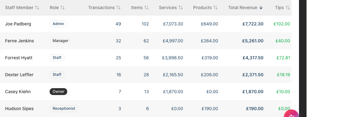 The Staff Performance report table with columns for each staff member's transactions, revenue, tips, and commission