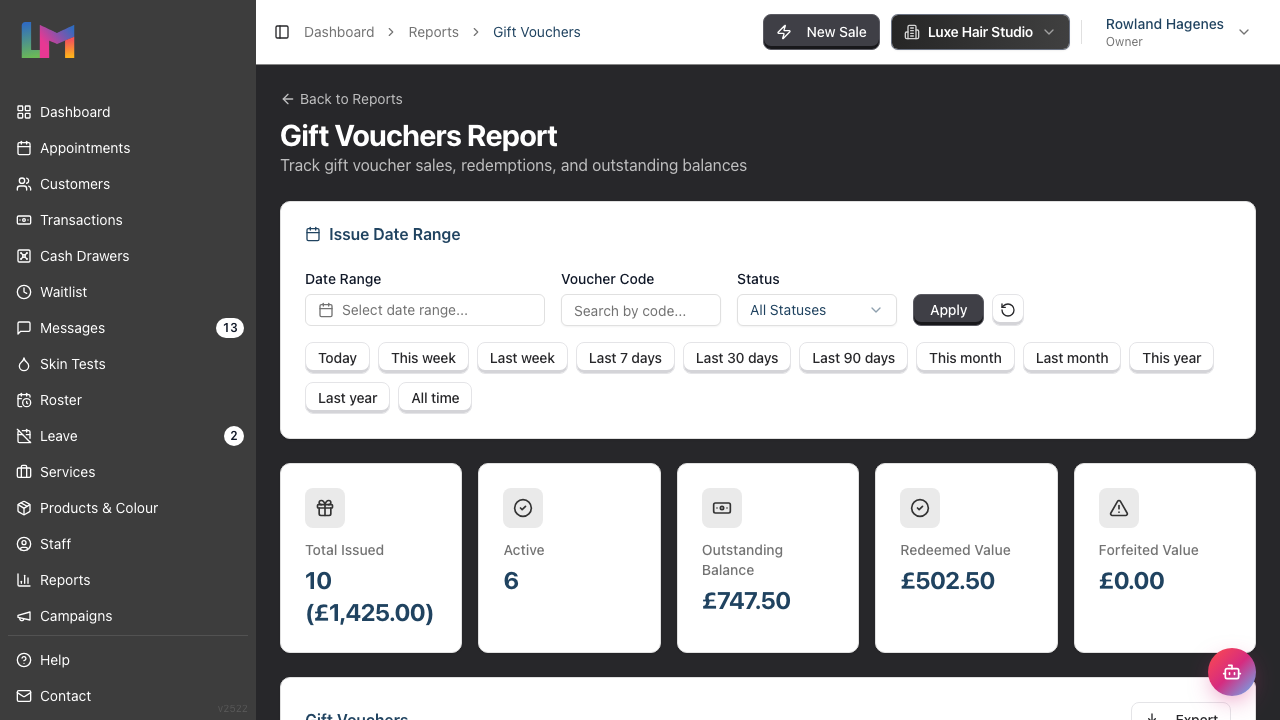 The Gift Vouchers report showing the summary metrics for issued, active, outstanding, redeemed, and forfeited voucher value
