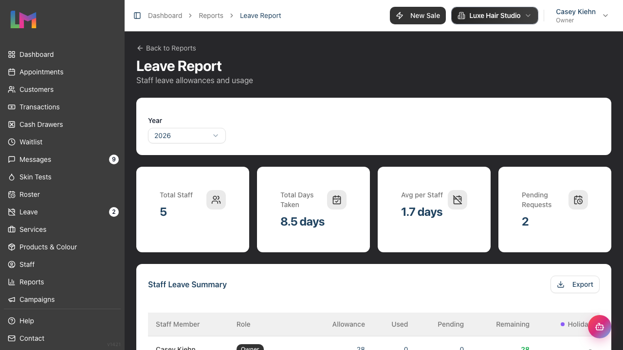 The Leave Report with the Year filter and summary cards for total staff, days taken and pending requests