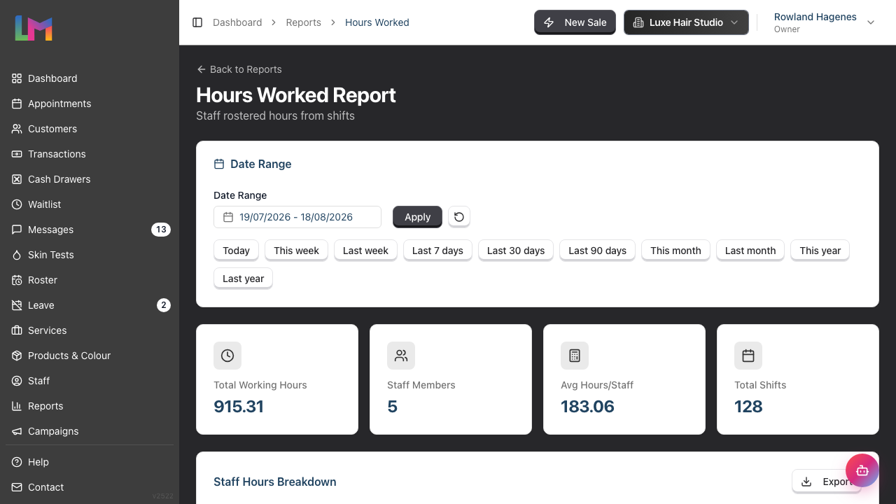 The Hours Worked report with the total working hours, staff members, average hours and total shifts cards