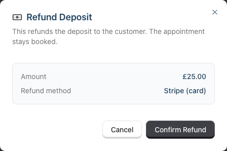 The Refund Deposit dialog for an online deposit, showing the amount, the Stripe (card) refund method, and the Confirm Refund button