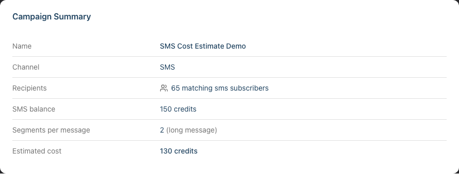The Campaign Summary card on the Send page for an SMS campaign, showing the SMS balance, segments per message, and estimated cost rows below the standard name, channel and recipient details