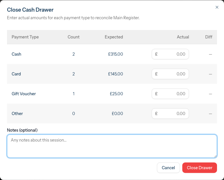 The Close Cash Drawer dialog showing the per-method reconciliation table with Payment Type, Count, Expected, Actual and Diff columns above a Notes field