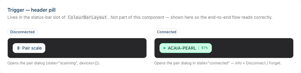 The Colour Bar header trigger: a