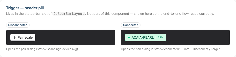 The Colour Bar header trigger: a 