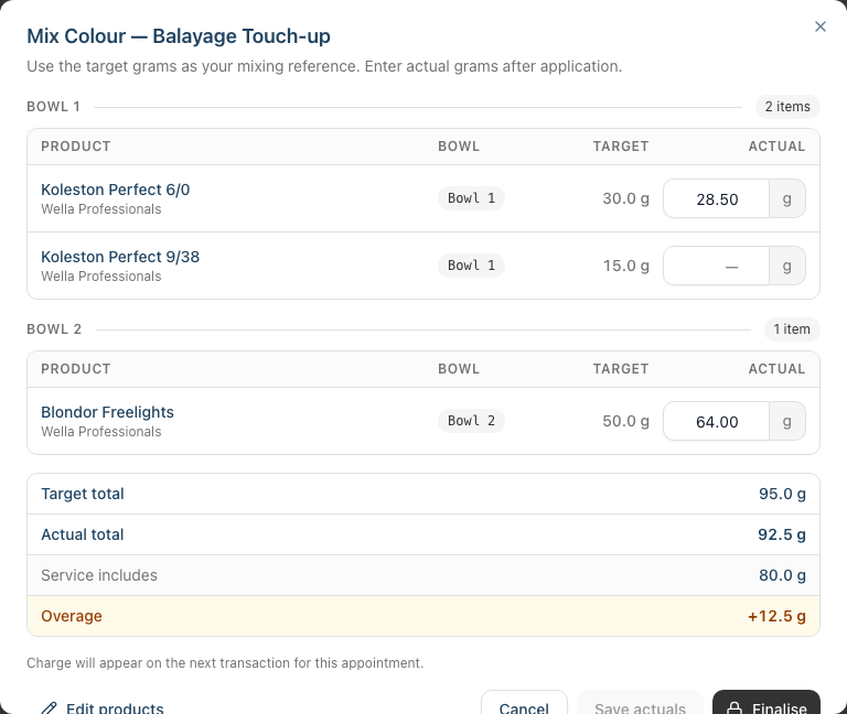 The Mix Colour dialog โ per-bowl rows with a read-only Target column and an editable Actual column, the totals panel previewing the overage, and the Save actuals and Finalise actions