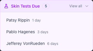 Dashboard Skin Tests Due panel expanded, listing the most urgent customers with the days until their appointment