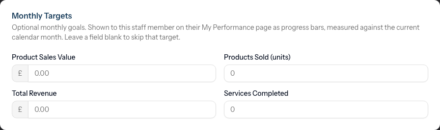 The Monthly Targets section with Product Sales Value, Products Sold, Total Revenue and Services Completed fields