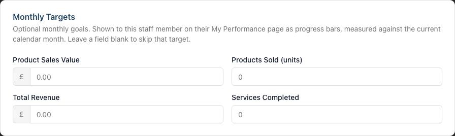 The Monthly Targets section with Product Sales Value, Products Sold, Total Revenue and Services Completed fields