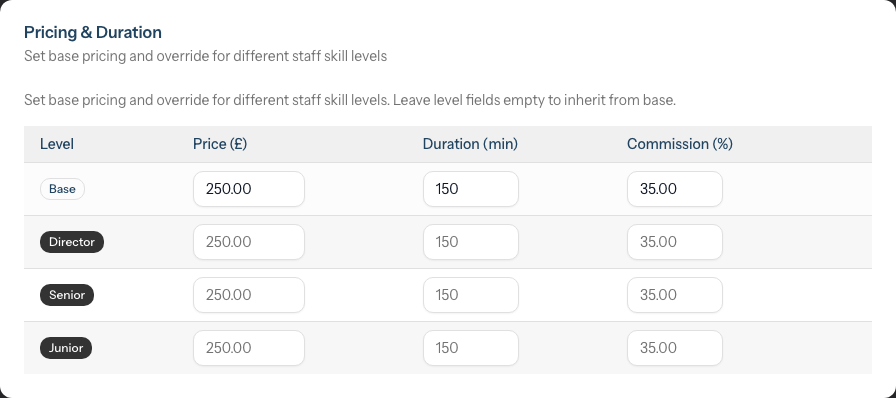 The Pricing & Duration card showing the level pricing table with Level, Price, Duration and Commission columns and a Base row above the Director, Senior and Junior level rows