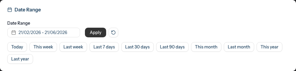 The Date Range filter card with the date picker, Apply button, reset icon, and quick preset buttons