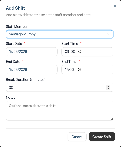 The Add Shift dialog with the staff member pre-filled, start and end date and time fields, a break duration field defaulting to 30 minutes, and a notes field
