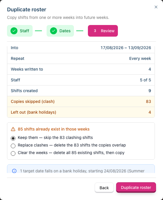 Step 3 of the Duplicate roster wizard, showing the dry-run summary rows from Copying through to the shifts created, skipped and left out counts