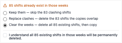 The existing-shifts panel on the Review step, showing the three options each quoting its own count, with Clear the weeks selected and the acknowledgement checkbox beneath