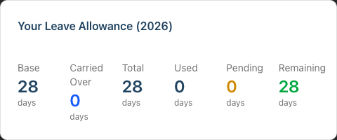 The Your Leave Allowance card, showing Base, Carried Over, Total, Used, Pending and Remaining in days