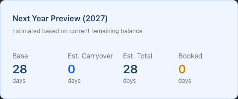 The Next Year Preview card, showing Base, Est. Carryover, Est. Total and Booked in days