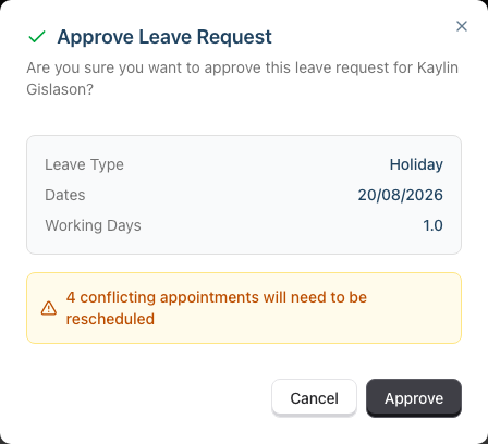 The Approve Leave Request confirmation dialog, showing the leave type, dates and working-days summary and a warning that conflicting appointments will need to be rescheduled