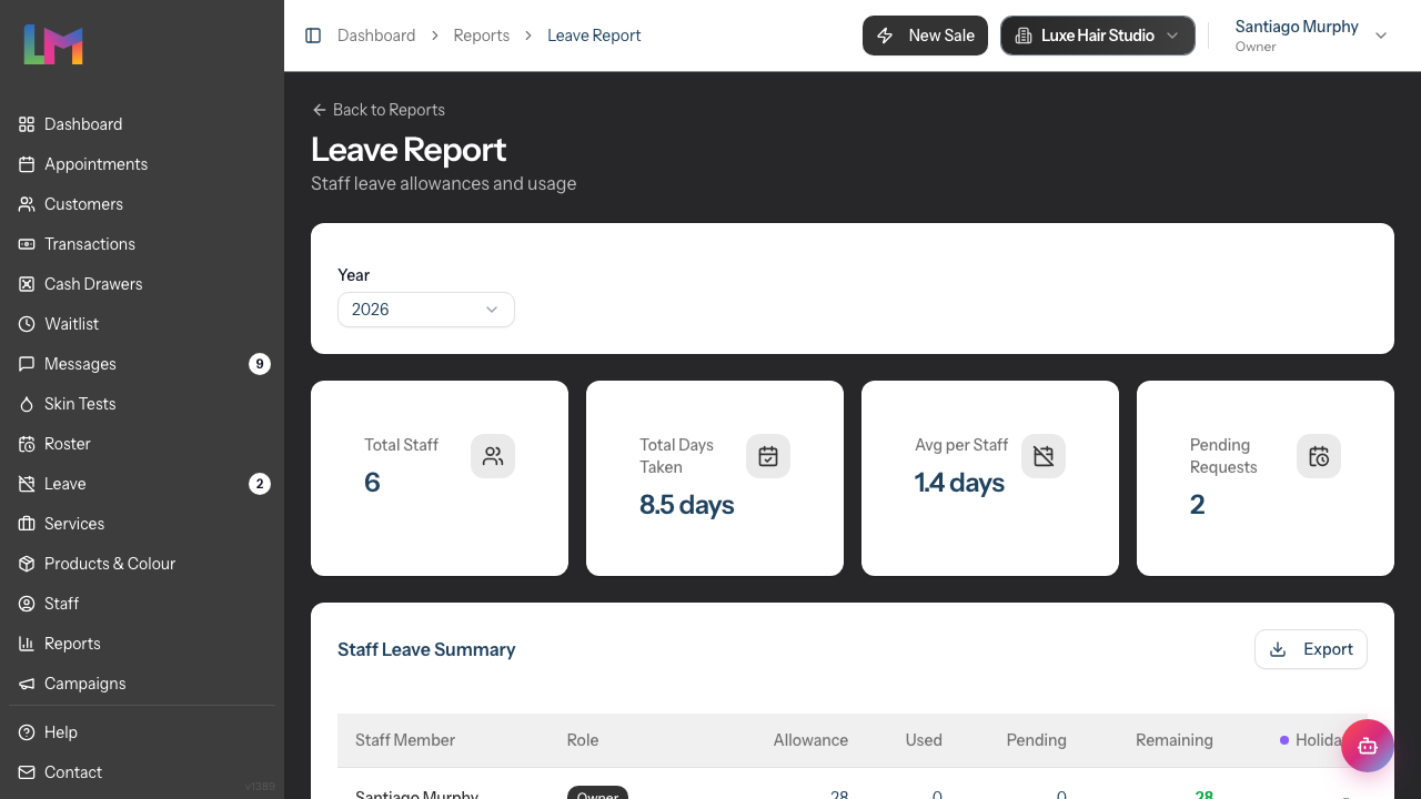 The Leave Report showing the Year filter and the Total Staff, Total Days Taken, Avg per Staff and Pending Requests summary cards