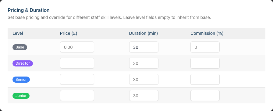 The Pricing & Duration card showing the integrated table with a Base row for Price, Duration and Commission, plus staff level override rows.