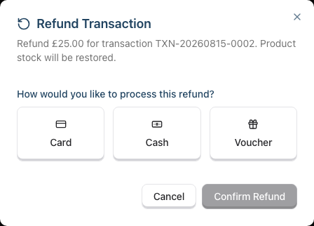 The Refund Transaction dialog showing the amount, the Card, Cash and Voucher method tiles, and the Confirm Refund button