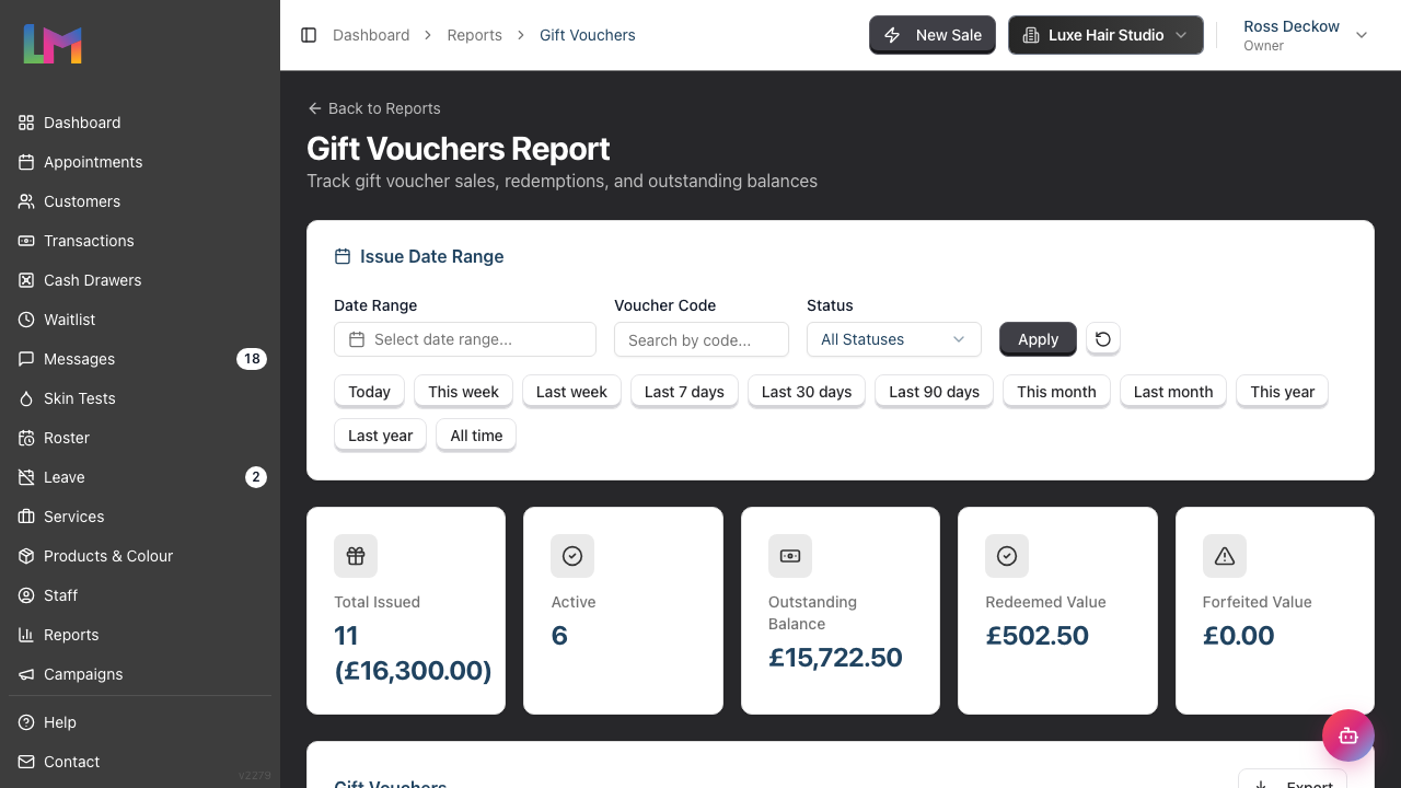 The Gift Vouchers report, showing the Issue Date Range filter card with its date presets, voucher code search and status filter, above the five summary cards.