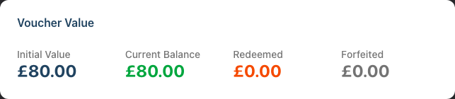 The Voucher Value card on a voucher detail page, showing Initial Value, Current Balance, Redeemed and Forfeited amounts.