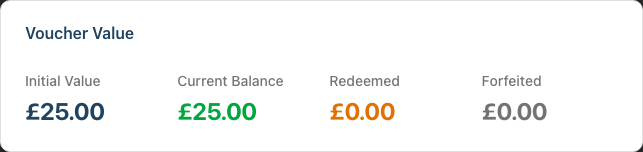 The Voucher Value card on a voucher detail page, showing Initial Value, Current Balance, Redeemed and Forfeited amounts.