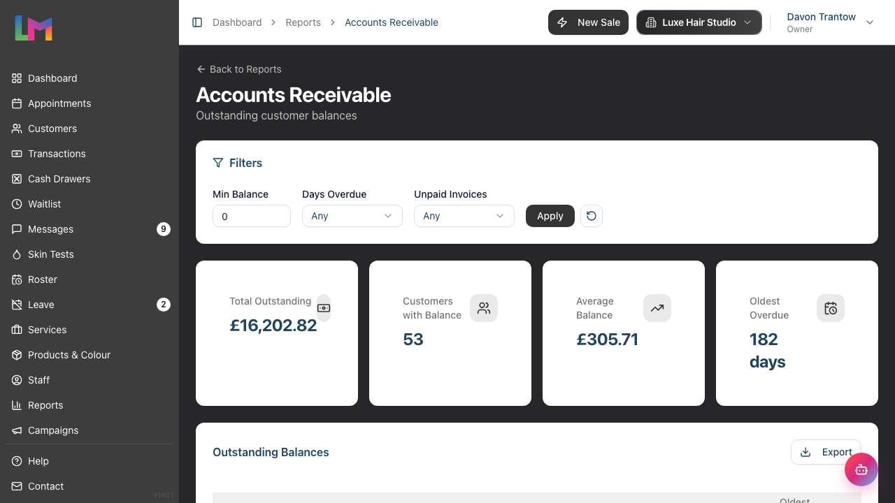 The Accounts Receivable report showing the Filters card and the four summary cards: Total Outstanding, Customers with Balance, Average Balance, and Oldest Overdue.