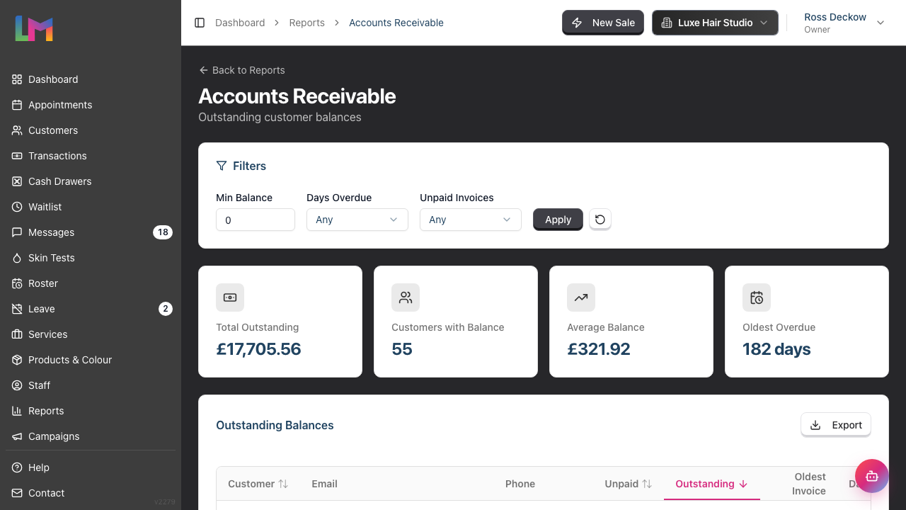The Accounts Receivable report showing the Filters card and the four summary cards: Total Outstanding, Customers with Balance, Average Balance, and Oldest Overdue.