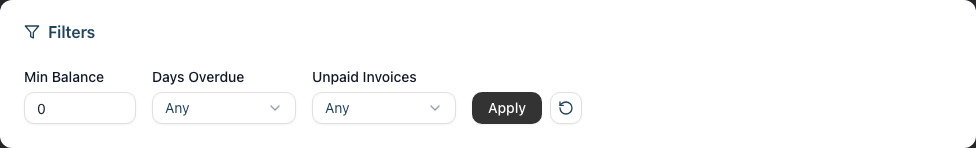The report filter controls: a Min Balance field, Days Overdue and Unpaid Invoices dropdowns, and the Apply and reset buttons.