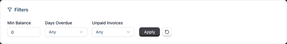 The report filter controls: a Min Balance field, Days Overdue and Unpaid Invoices dropdowns, and the Apply and reset buttons.