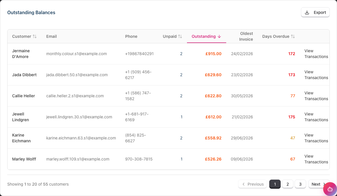 The Outstanding Balances table showing the Customer, Email, Phone, Unpaid, Outstanding, Oldest Invoice and Days Overdue columns, with a View Transactions link on each row.