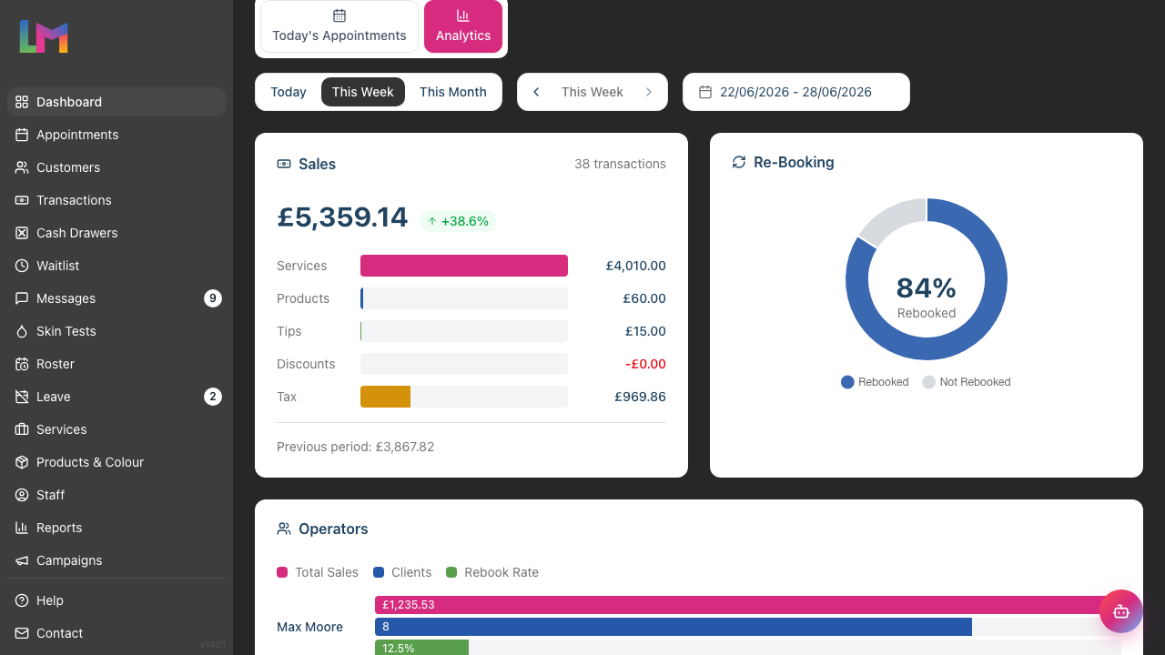 The Analytics tab showing the time period selector, the Sales breakdown, and the Re-Booking chart