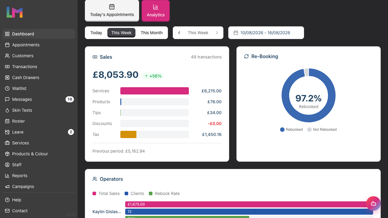 The Analytics tab showing the time period selector, the Sales breakdown, and the Re-Booking chart