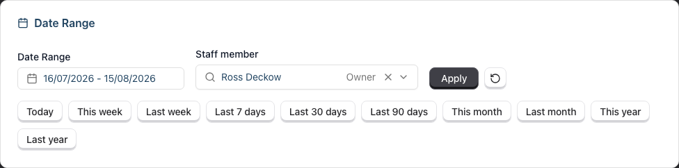 The Date Range filter card with its date-range picker, staff selector, Apply and reset buttons, and the row of quick preset buttons