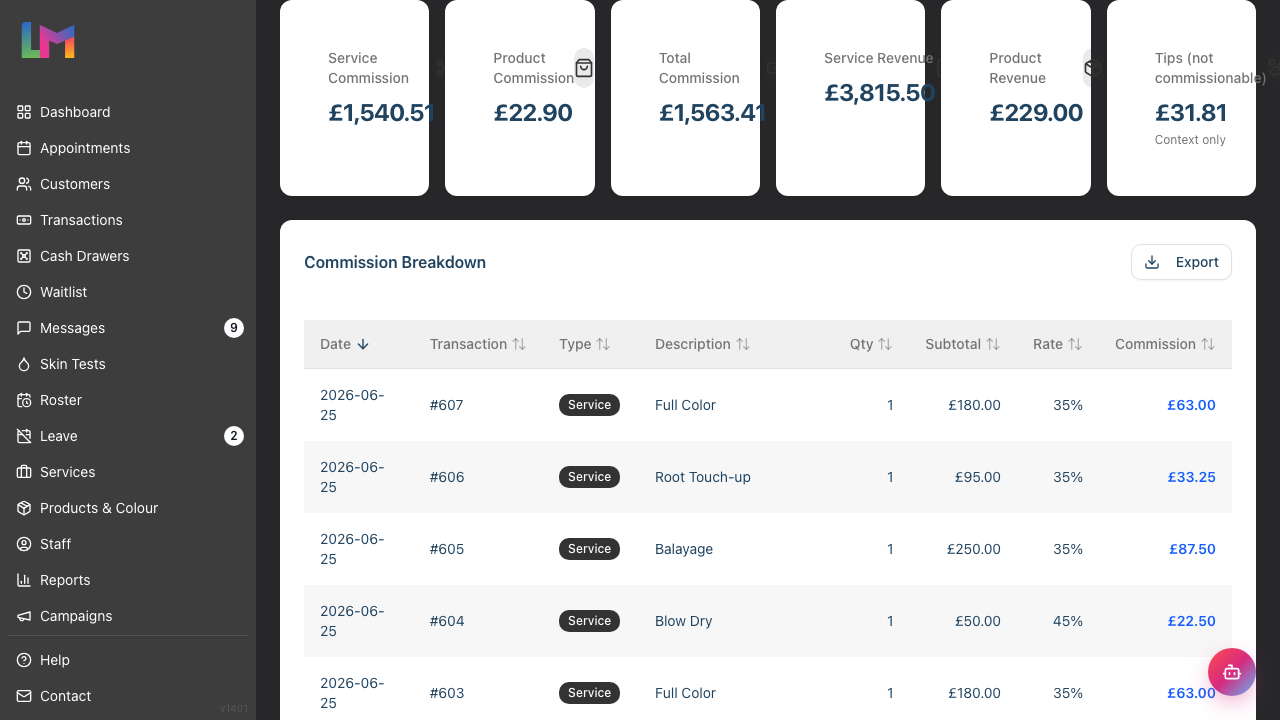 The six summary cards: Service Commission, Product Commission, Total Commission, Service Revenue, Product Revenue, and Tips (not commissionable)