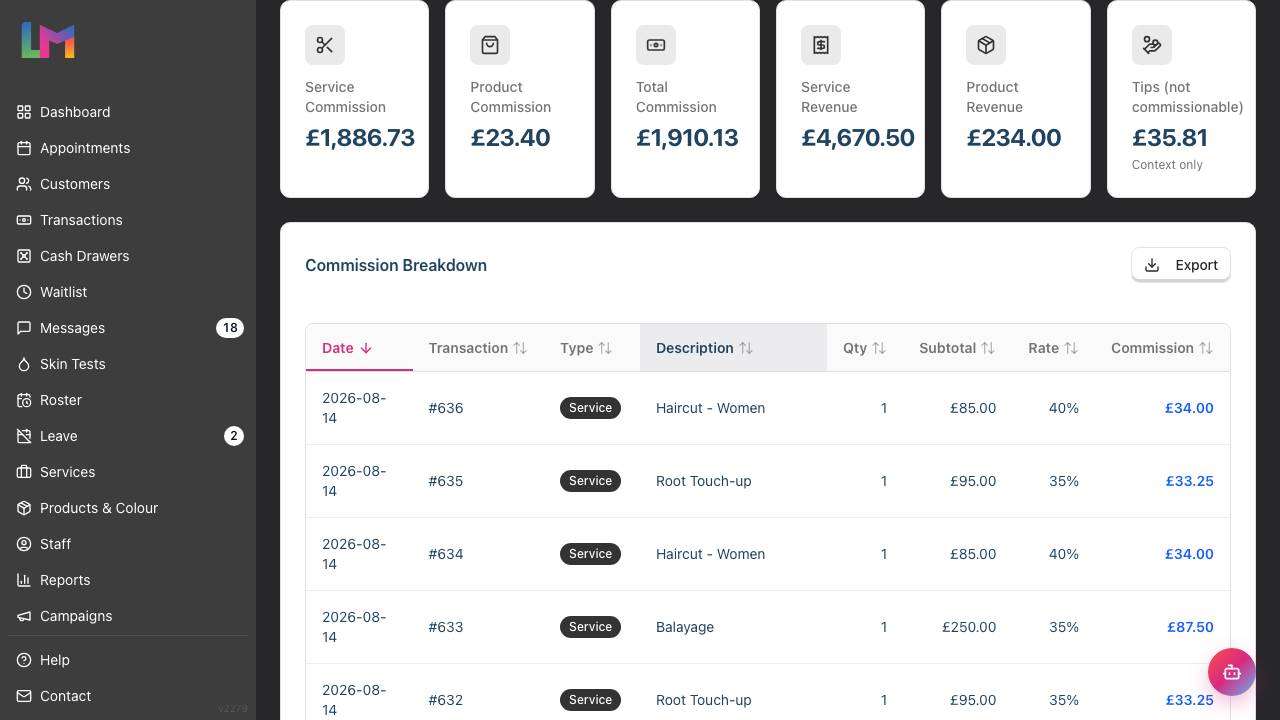 The six summary cards: Service Commission, Product Commission, Total Commission, Service Revenue, Product Revenue, and Tips (not commissionable)